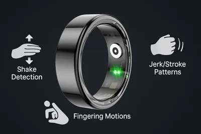 FapRing technical specifications and gesture recognition sensors
