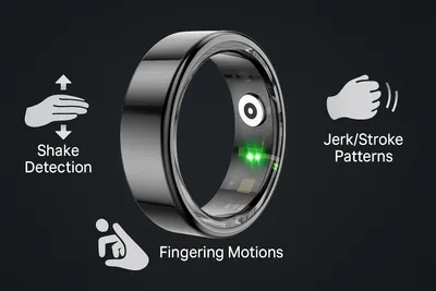 Hand gesture controlling connected device wirelessly